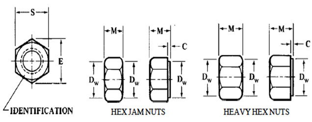 Heavy Hex Nuts B18.2.4.6M